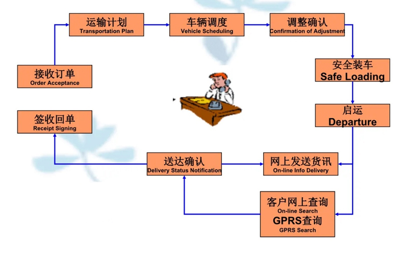 苏州到涟水搬家公司-苏州到涟水长途搬家公司